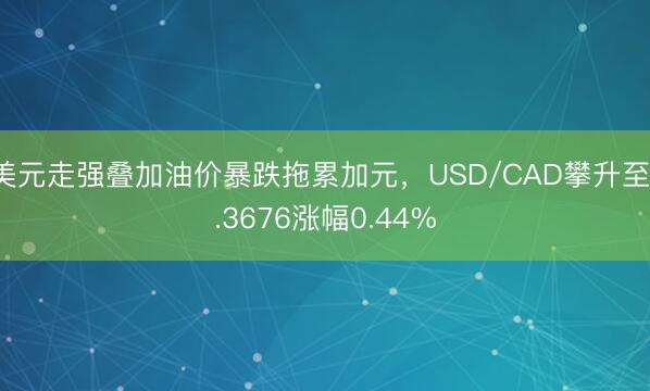 美元走强叠加油价暴跌拖累加元，USD/CAD攀升至1.3676涨幅0.44%